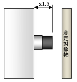 ボディを突出させる場合