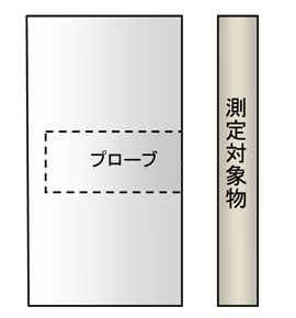 固定治具の面一で固定する場合