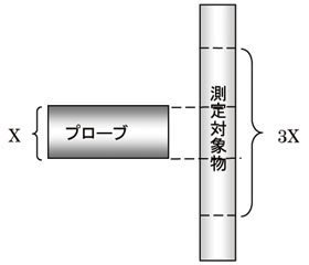 寸法関係