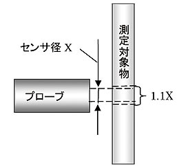 寸法関係