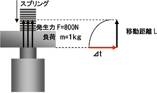 計算図