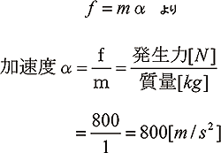 計算図