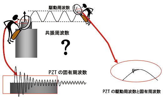 計算図