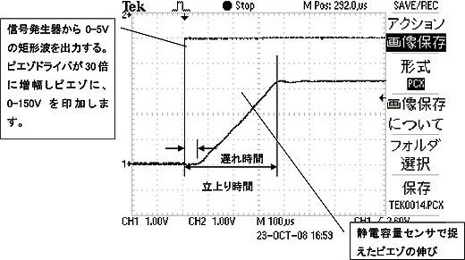 偏った荷重