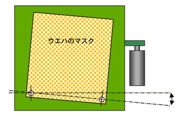 マスク、ウェハーチェックのアライメント調整
